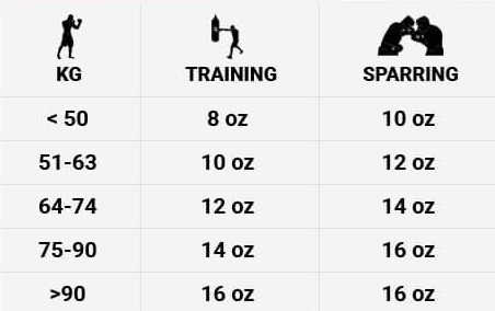 Boxing Gloves Size Chart